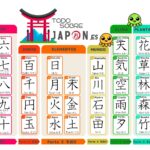 lista kanji n5