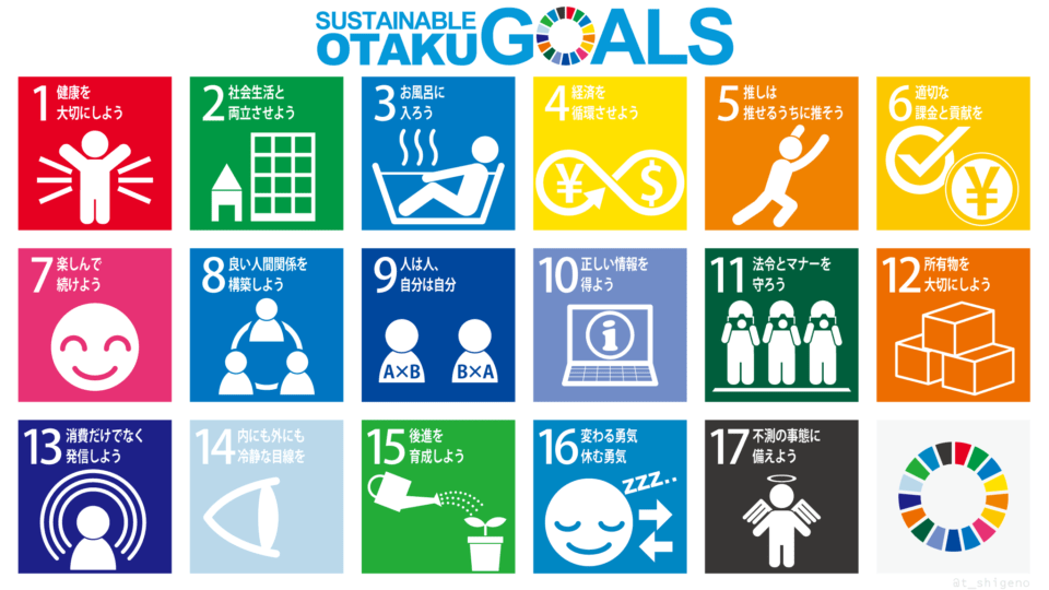otaku goals